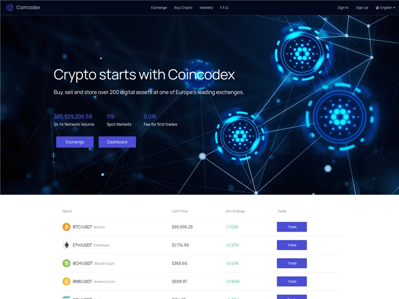 Coincodex.pro