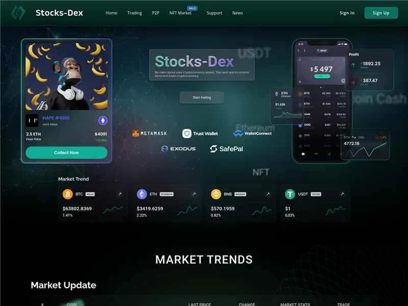Stocks-dex.com